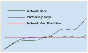 network v partnership - dhackett