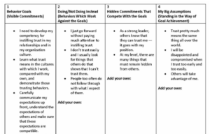 Behavior Change Map