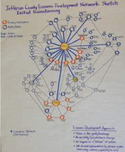 Hand-drawn Network Map