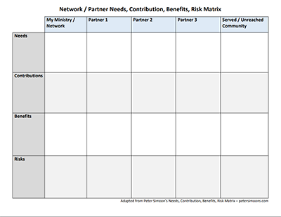 Tool - Needs, Contribution, Benefits, Risk Matrix - Synergy Commons