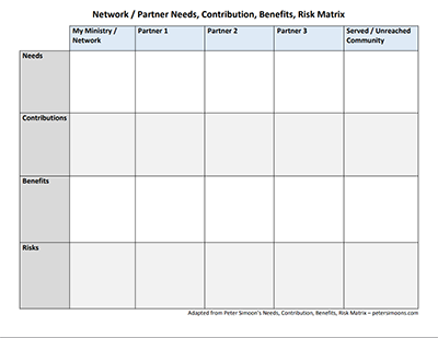 Need Contribution Matrix